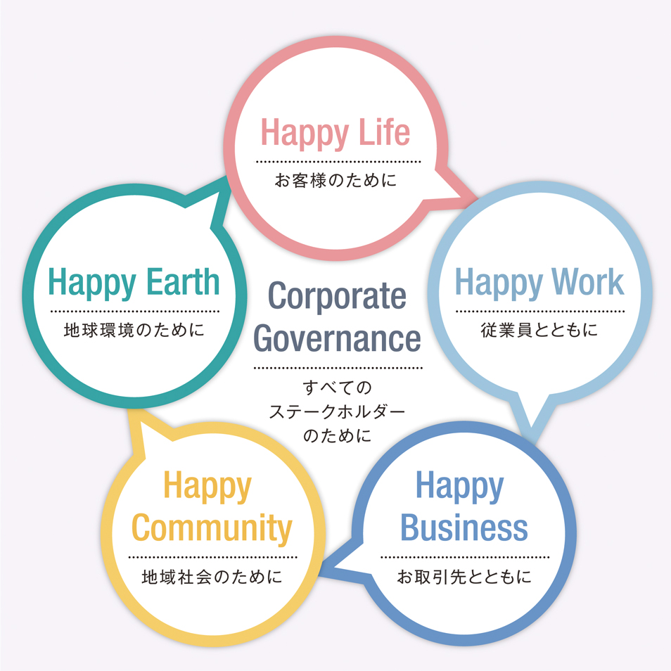 5つのHAPPY