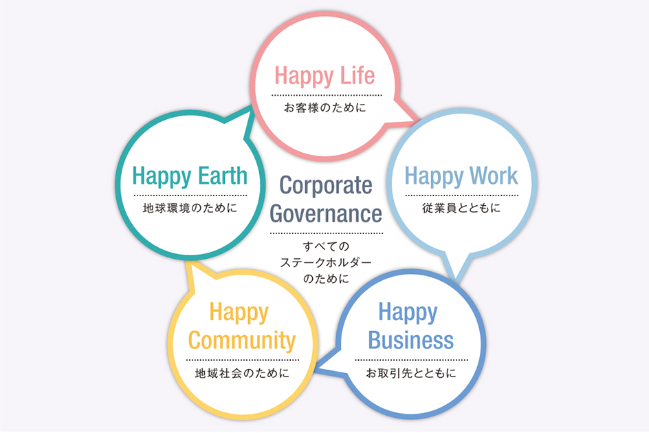 すべてのステークホルダーのために