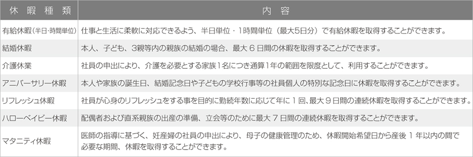 休暇制度