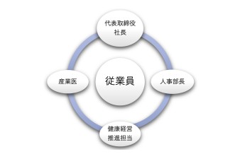 推進体制