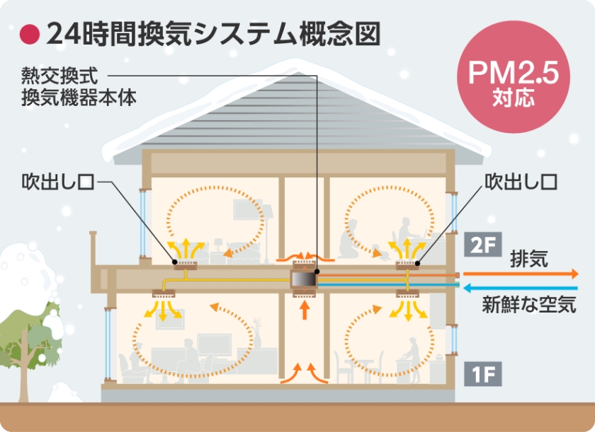 24時間換気システム概念図