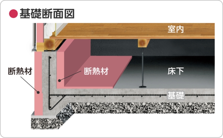 基礎断面図
